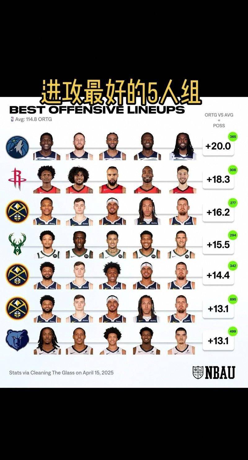 南宫28官网-NBA常规赛赛程吃紧，金州勇士冲刺阶段刷新队史纪录，管理层满意，阵容厚度经受考验的简单介绍